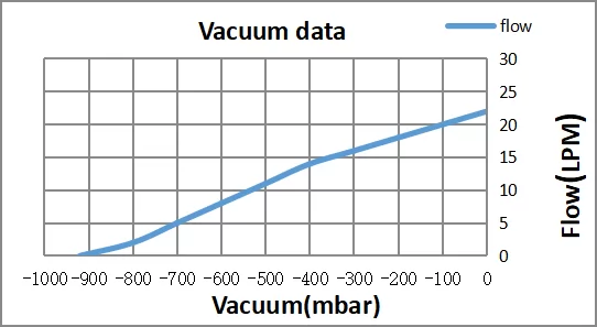 DATA